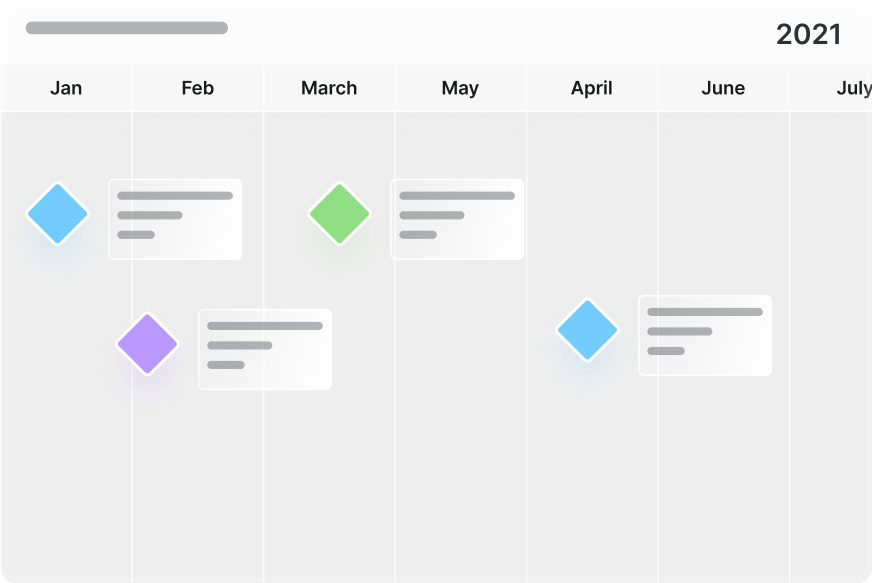 Milestones Tracking